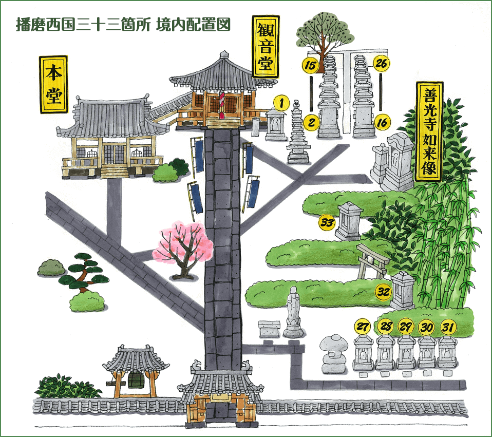播磨西国三十三箇所　境内配置図